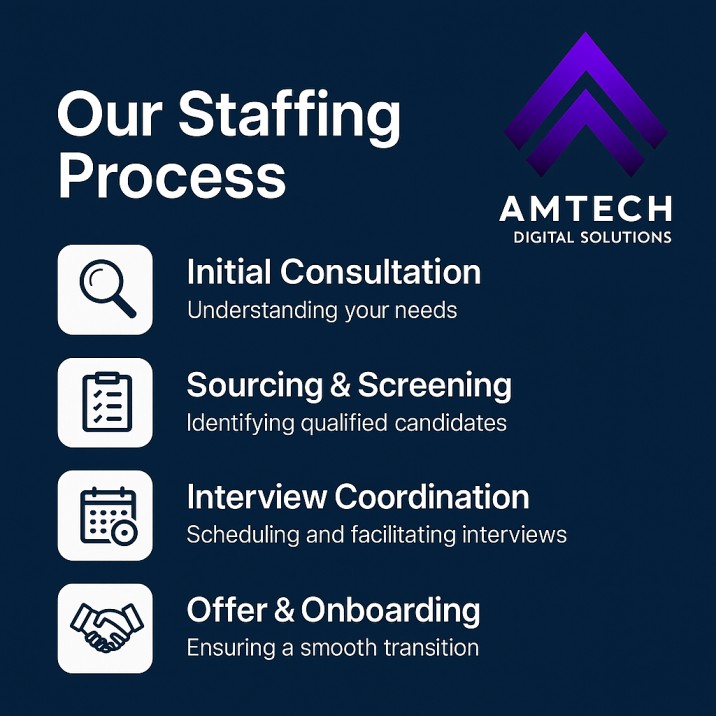 AmTech Digital Solutions | Sitecore Software Consultancy
